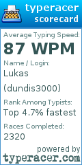 Scorecard for user dundis3000