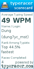 Scorecard for user dung7yc_mst