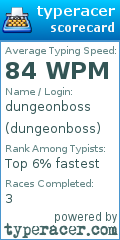 Scorecard for user dungeonboss