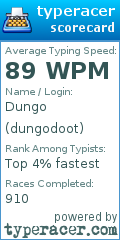 Scorecard for user dungodoot