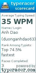 Scorecard for user duonganhdao63