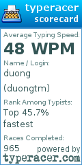 Scorecard for user duongtm