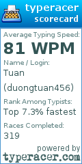 Scorecard for user duongtuan456