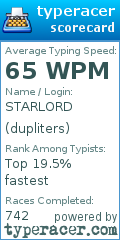 Scorecard for user dupliters