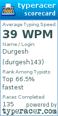 Scorecard for user durgesh143