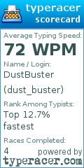 Scorecard for user dust_buster