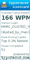 Scorecard for user dusted_by_marc