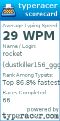 Scorecard for user dustkiller156_ggg