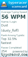 Scorecard for user dusty_floff