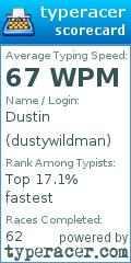 Scorecard for user dustywildman