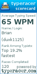 Scorecard for user duxk1125