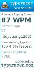 Scorecard for user duyquang1202