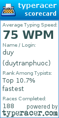 Scorecard for user duytranphuoc