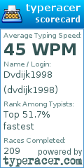 Scorecard for user dvdijk1998
