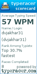 Scorecard for user dvjakhar31