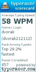 Scorecard for user dvorak212112