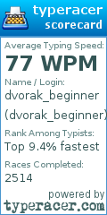 Scorecard for user dvorak_beginner