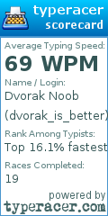 Scorecard for user dvorak_is_better