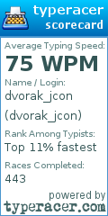 Scorecard for user dvorak_jcon