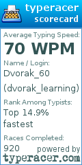 Scorecard for user dvorak_learning