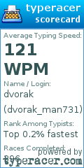 Scorecard for user dvorak_man731