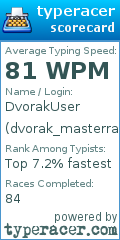 Scorecard for user dvorak_masterrace