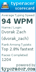 Scorecard for user dvorak_zach
