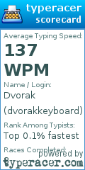 Scorecard for user dvorakkeyboard
