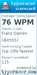 Scorecard for user dvt555