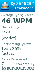 Scorecard for user dvtdot