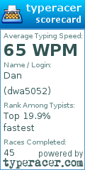 Scorecard for user dwa5052