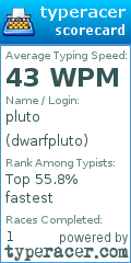 Scorecard for user dwarfpluto