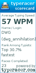 Scorecard for user dwg_annihilation