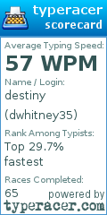 Scorecard for user dwhitney35