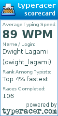 Scorecard for user dwight_lagami