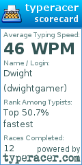 Scorecard for user dwightgamer