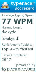 Scorecard for user dwikydd