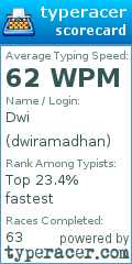 Scorecard for user dwiramadhan