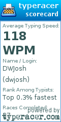 Scorecard for user dwjosh