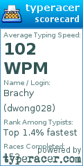 Scorecard for user dwong028