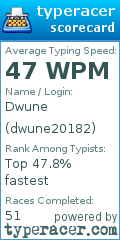 Scorecard for user dwune20182