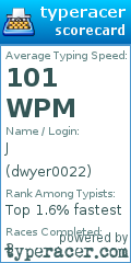 Scorecard for user dwyer0022