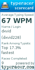 Scorecard for user dxvid228