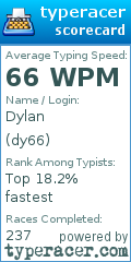 Scorecard for user dy66