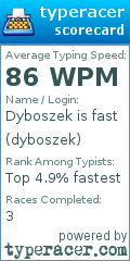 Scorecard for user dyboszek