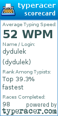 Scorecard for user dydulek