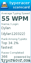 Scorecard for user dylan120322