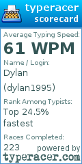 Scorecard for user dylan1995