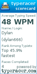 Scorecard for user dylan666