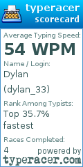 Scorecard for user dylan_33